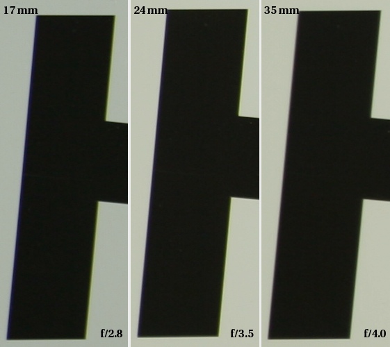 Sigma 17-35 mm f/2.8-4 EX DG HSM Aspherical - Aberracja chromatyczna