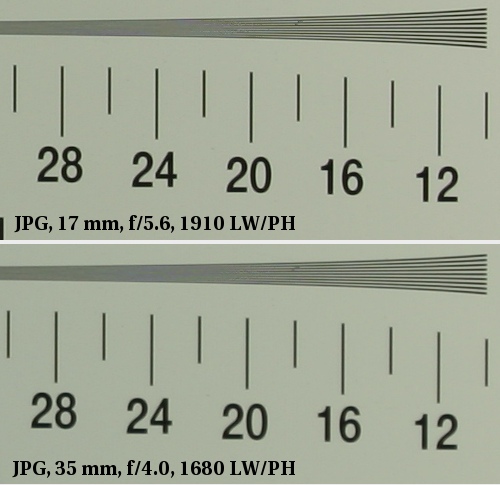 Sigma 17-35 mm f/2.8-4 EX DG HSM Aspherical - Rozdzielczo obrazu