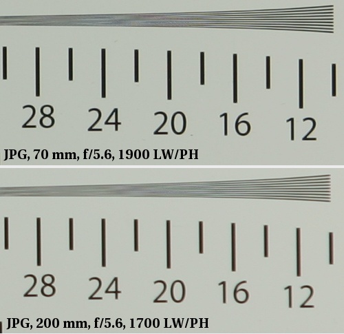 Sigma 70-200 mm f/2.8 EX APO DG HSM Macro - Rozdzielczo obrazu