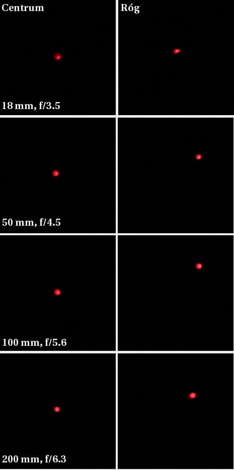 Tamron AF 18-200 mm f/3.5-6.3 XR Di II LD Aspherical (IF) - Koma i astygmatyzm