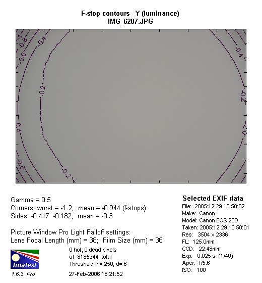 Sigma 18-125 mm f/3.5-5.6 DC ASP IF - Winietowanie