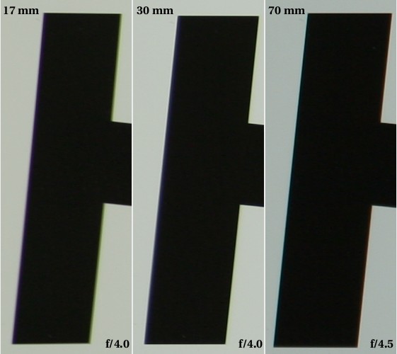 Sigma 17-70 mm f/2.8-4.5 DC Macro - Aberracja chromatyczna