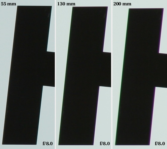 Tamron AF 55-200 mm f/4-5.6 Di II LD Macro - Aberracja chromatyczna