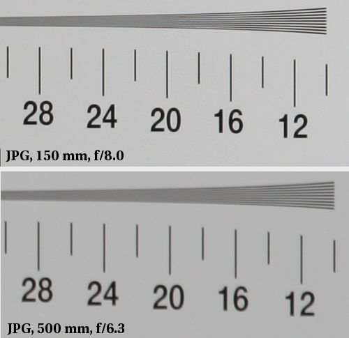 Sigma 150-500 mm f/5.0-6.3 APO DG OS HSM - Rozdzielczo obrazu