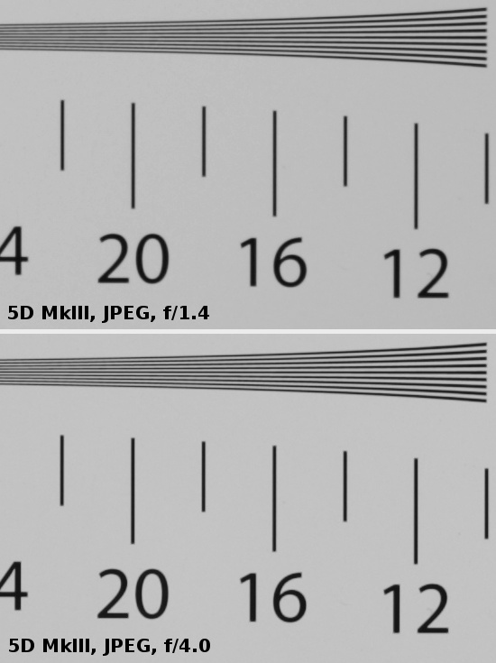 Sigma A 50 mm f/1.4 DG HSM - Rozdzielczo obrazu