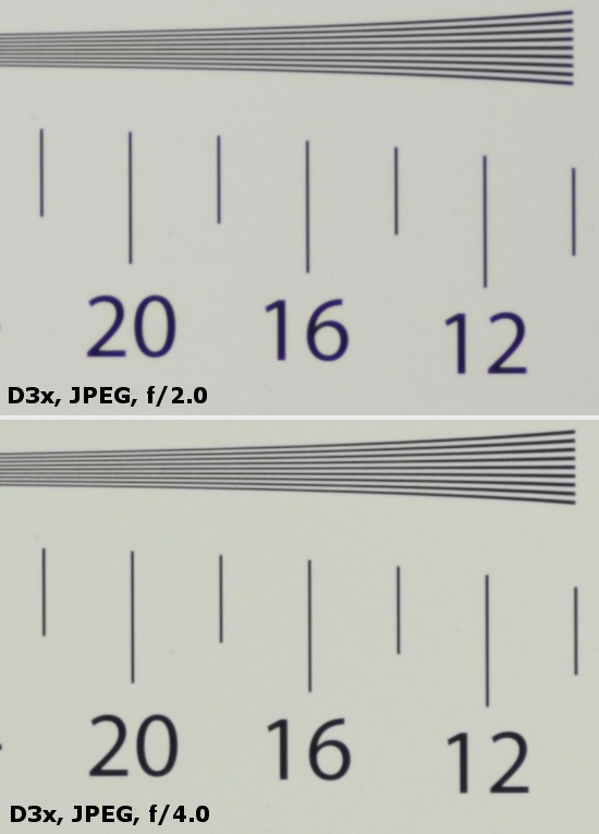 Carl Zeiss Makro-Planar T* 100 mm f/2 ZF.2/ZE - Rozdzielczo obrazu