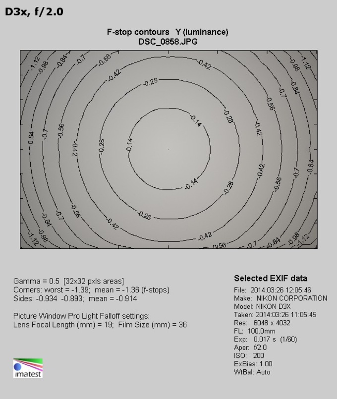 Carl Zeiss Makro-Planar T* 100 mm f/2 ZF.2/ZE - Winietowanie
