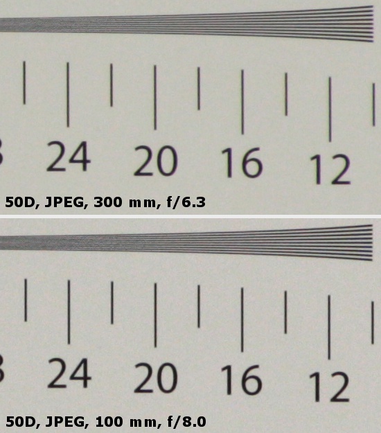 Tamron 16-300 mm f/3.5-6.3 Di II VC PZD MACRO - Rozdzielczo obrazu