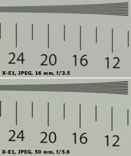 Fujifilm Fujinon XC 16-50 mm f/3.5-5.6 OIS - Rozdzielczo obrazu