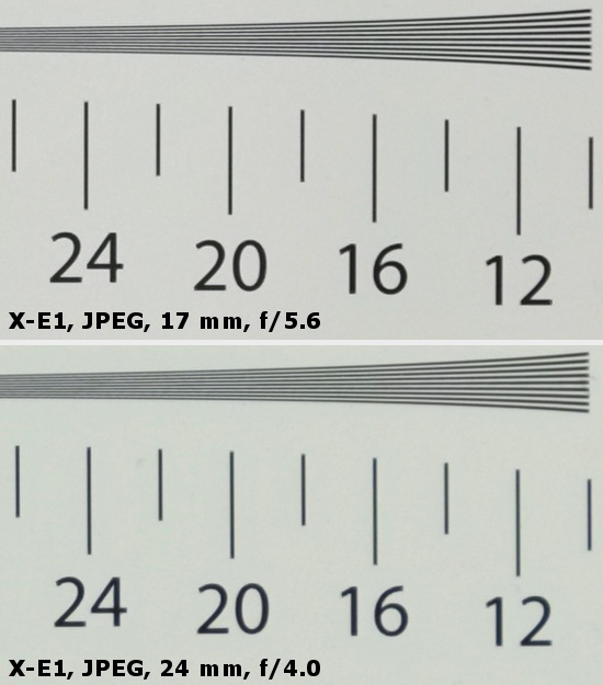 Fujifilm Fujinon XF 10-24 mm f/4R OIS - Rozdzielczo obrazu