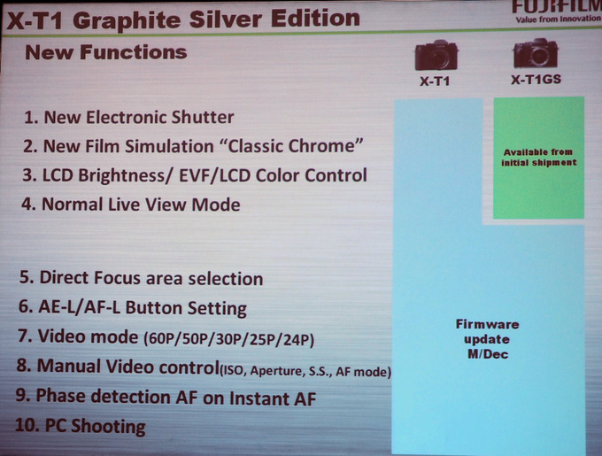 Fujifilm zapowiada nowy firmware do X-T1