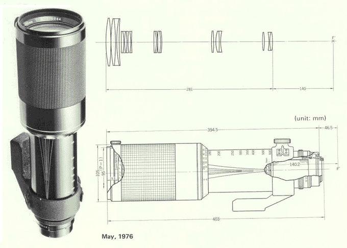 Legendarne obiektywy - pierwsze super-zoomy Nikona - Pierwsze super-zoomy Nikon