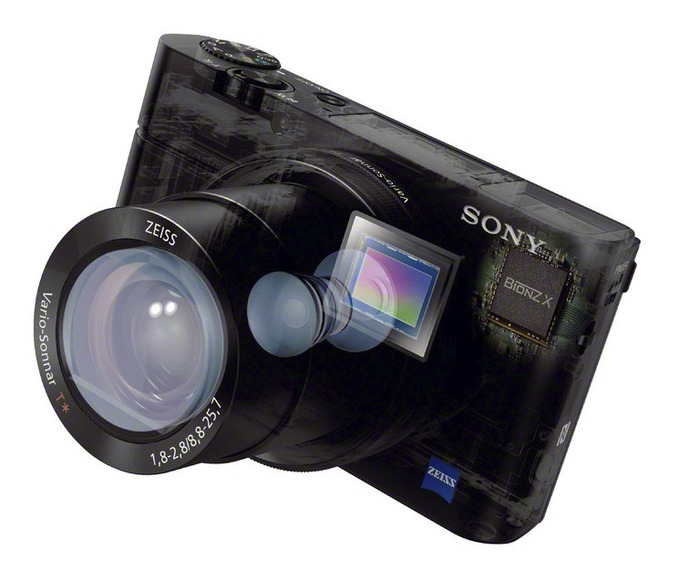 Sony Cyber-shot RX100 III w podry - Rozdzia 1
