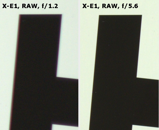 Fujifilm Fujinon XF 56 mm f/1.2 R - Aberracja chromatyczna i sferyczna
