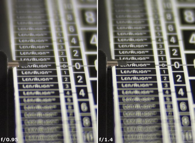 Mitakon Speedmaster 35 mm f/0.95 - Aberracja chromatyczna i sferyczna
