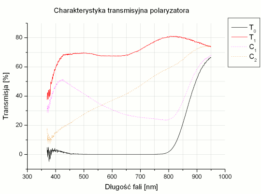 Test filtrw polaryzacyjnych - B+W KSM C-POL MRC 72 mm