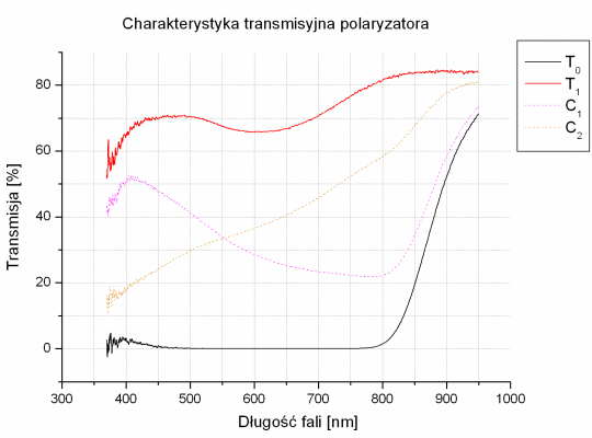 Test filtrw polaryzacyjnych - Fujiyama Digital CPL 72 mm