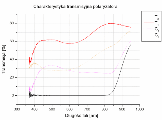 Test filtrw polaryzacyjnych - Kenko PRO1D Wide Band C-PL(W) 72 mm