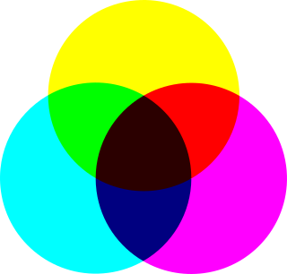 Zarzdzanie kolorem, cz I - Podstawy - Czym jest kolor?