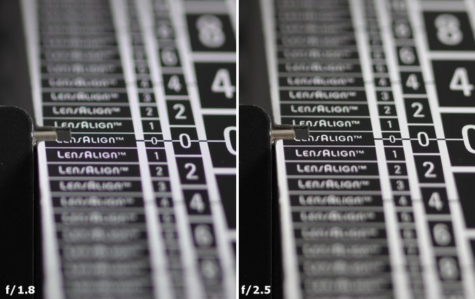 Tamron SP 45 mm f/1.8 Di VC USD - Aberracja chromatyczna i sferyczna