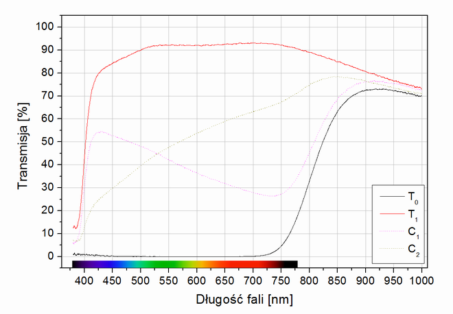 Test filtrw polaryzacyjnych 2015 - B+W KSM HTC-POL MRC