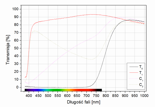 Test filtrw polaryzacyjnych 2015 - Benro SD CPL-HD WMC