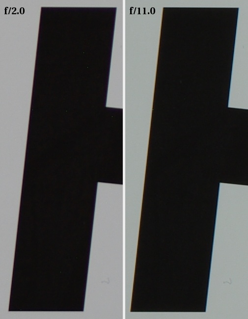 Pentax smc FA 35 mm f/2 AL - Aberracja chromatyczna