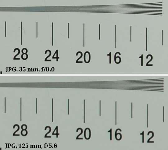 Sigma 18-125 mm f/3.8-5.6 DC OS HSM - Rozdzielczo obrazu