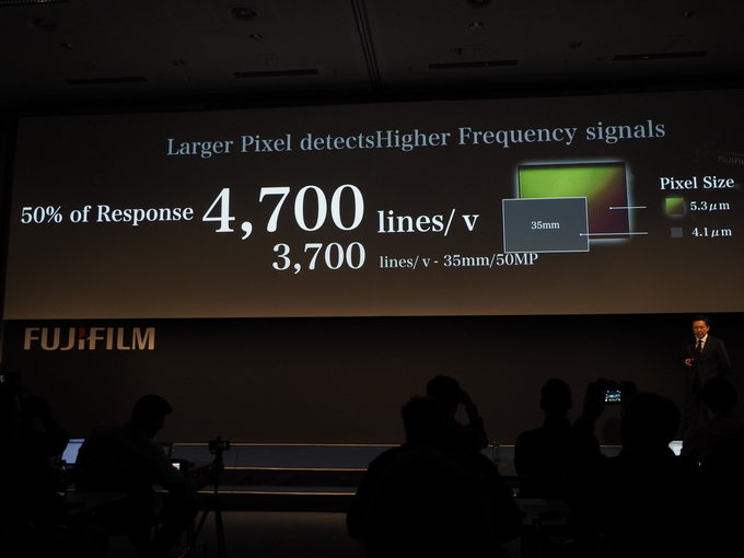 Fujifilm ujawnia redniformatowego bezlusterkowca