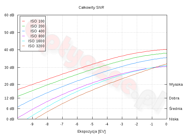 Huawei P9 Plus - Waciwoci matrycy