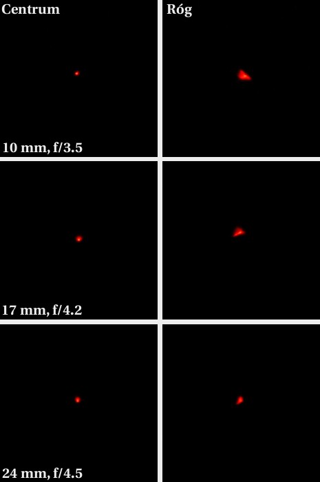 Tamron SP AF 10-24 mm f/3.5-4.5 Di II LD Aspherical (IF) - Koma i astygmatyzm