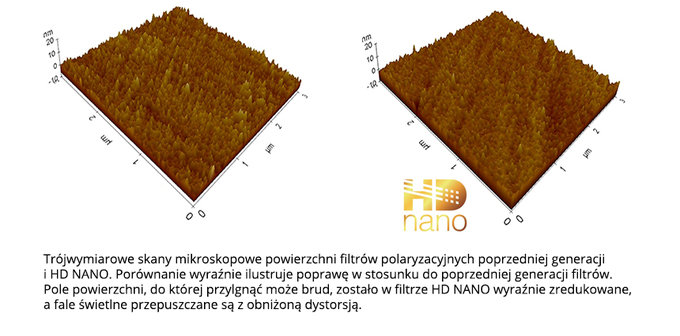 Filtry Hoya HD NANO w sprzeday w Polsce