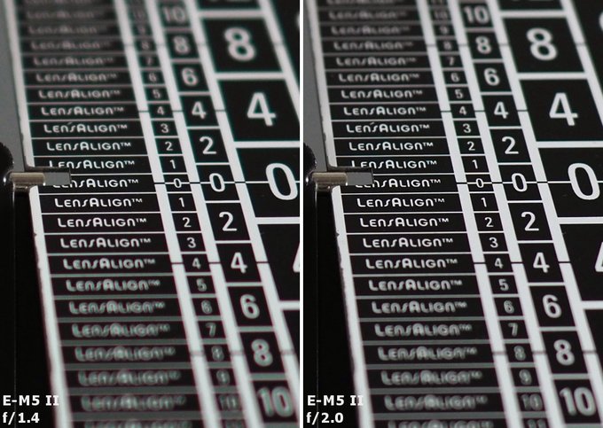 Panasonic Leica DG Summilux 12 mm f/1.4 ASPH - Aberracja chromatyczna i sferyczna