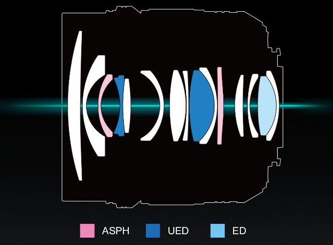 Panasonic Leica DG Summilux 12 mm f/1.4 ASPH - Budowa i jako wykonania