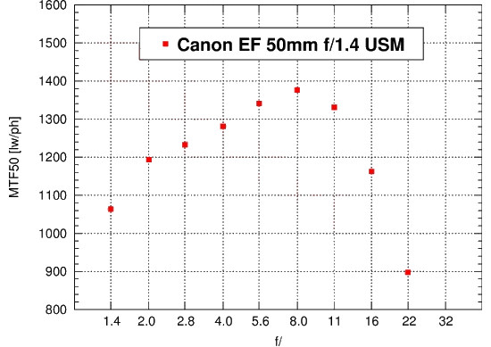 Canon EOS 500D - Rozdzielczo