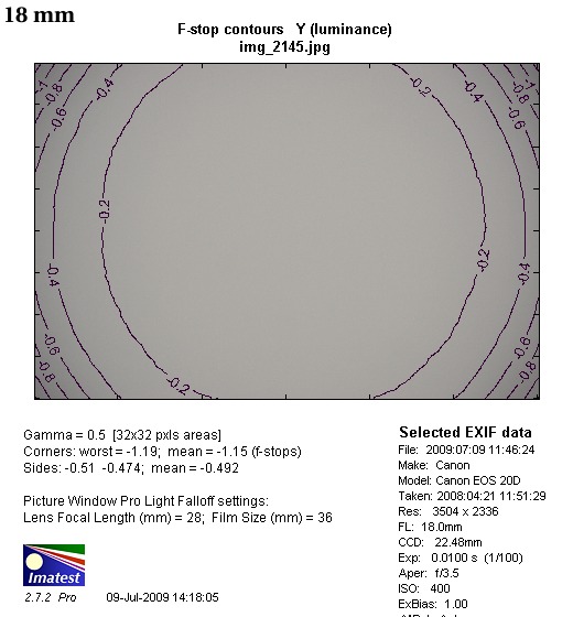 Tamron AF 18-250 mm f/3.5-6.3 Di II LD Aspherical (IF) - Winietowanie