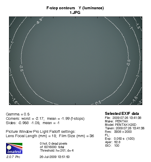 Test filtrw UV - uzupenienie - Fomei WDG-MC Ultraviolet 72 mm
