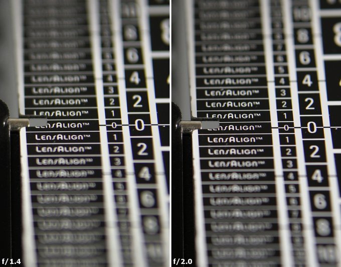 Sigma C 56 mm f/1.4 DC DN - Aberracja chromatyczna i sferyczna