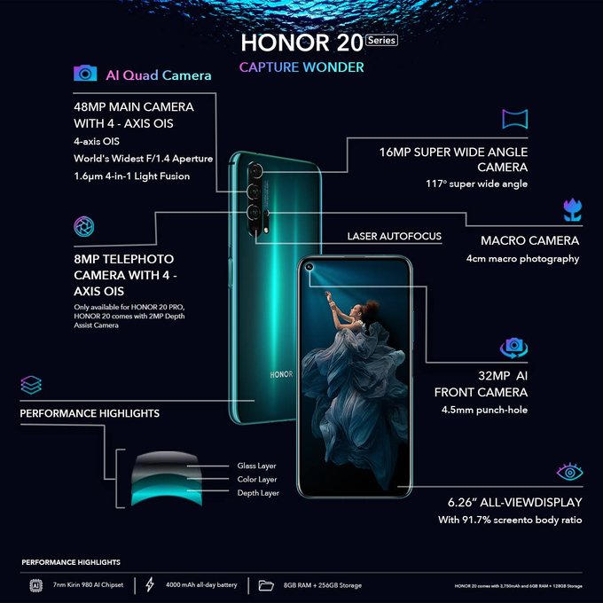 Honor 20 Pro z obiektywem f/1.4