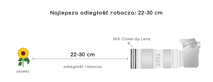 Soczewka makro - NiSi Close-Up Lens kit ju w Polsce