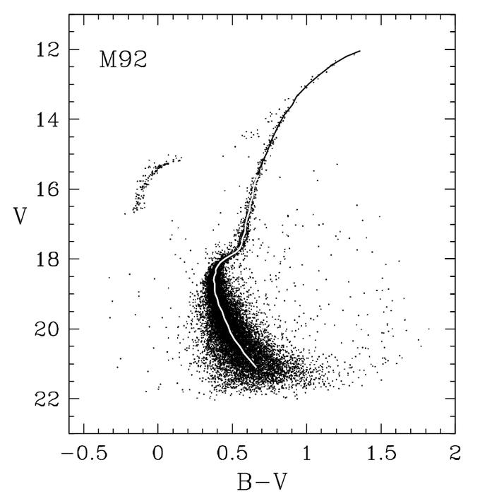 Niebo przez lornetk - M92 - Najstarsza gromada kulista?