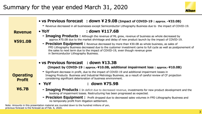 Nikon opublikowa wyniki finansowe za zeszy rok