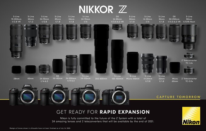 Nikon Z5 - Uytkowanie i ergonomia