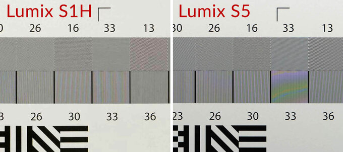 Panasonic Lumix S5 - test trybu filmowego - Jako obrazu
