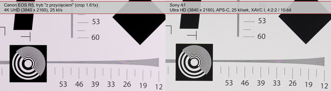 Sony A1 - test trybu filmowego - Jako obrazu