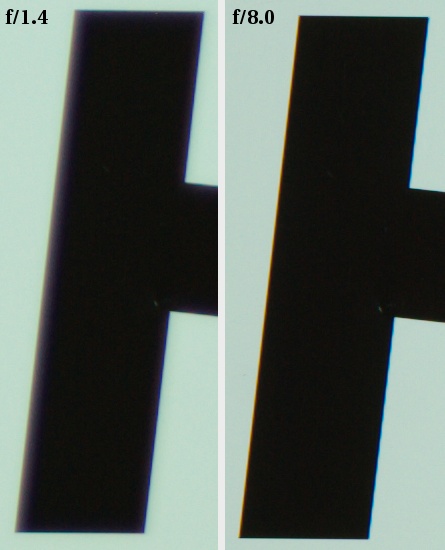 Pentax smc FA 50 mm f/1.4 - Aberracja chromatyczna