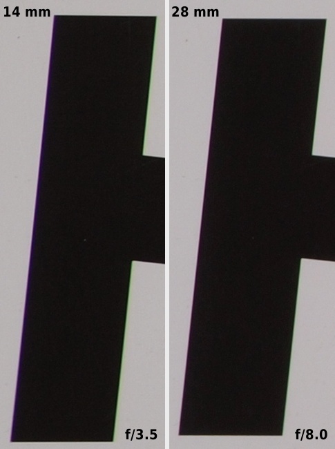 Olympus M.Zuiko Digital 14-42 mm f/3.5-5.6 ED - Aberracja chromatyczna