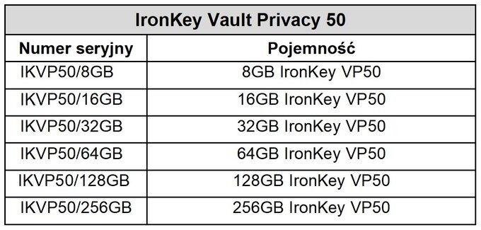 Kingston IronKey Vault Privacy 50
