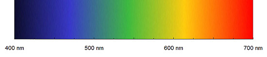 Odwzorowanie kolorw w lornetkach i obiektywach - Kolory i transmisja