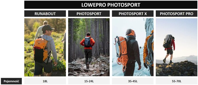 Lowepro PhotoSport